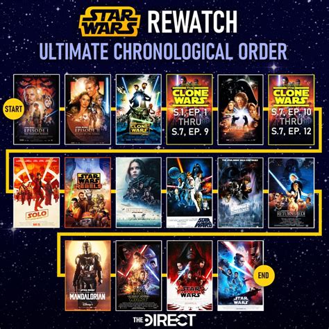 star wars movies and clone wars watch order|clone wars release order.